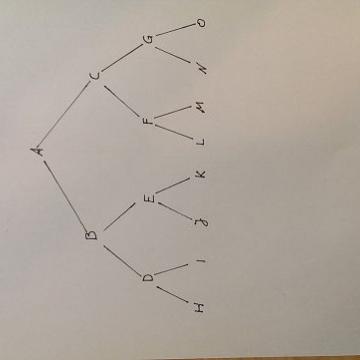 Wie malt man ein Baumdiagramm Schritt 6